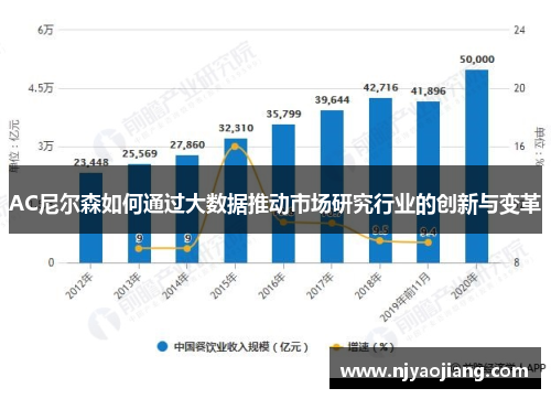 AC尼尔森如何通过大数据推动市场研究行业的创新与变革